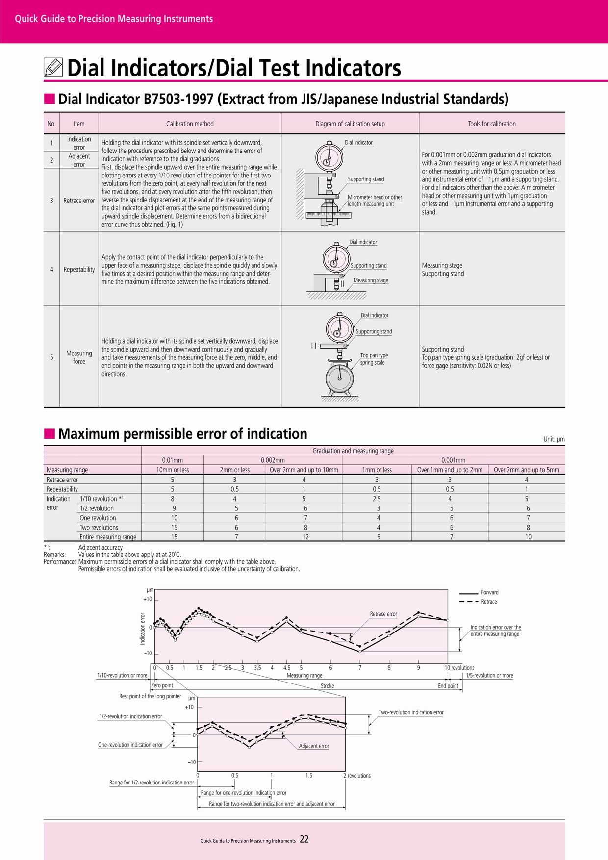 日本TECLOCK Quick Guide_Dial-Indicators