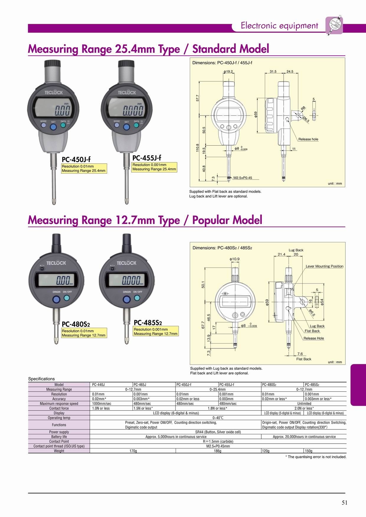 日本TECLOCK Smart Sensor Electronic Equipments