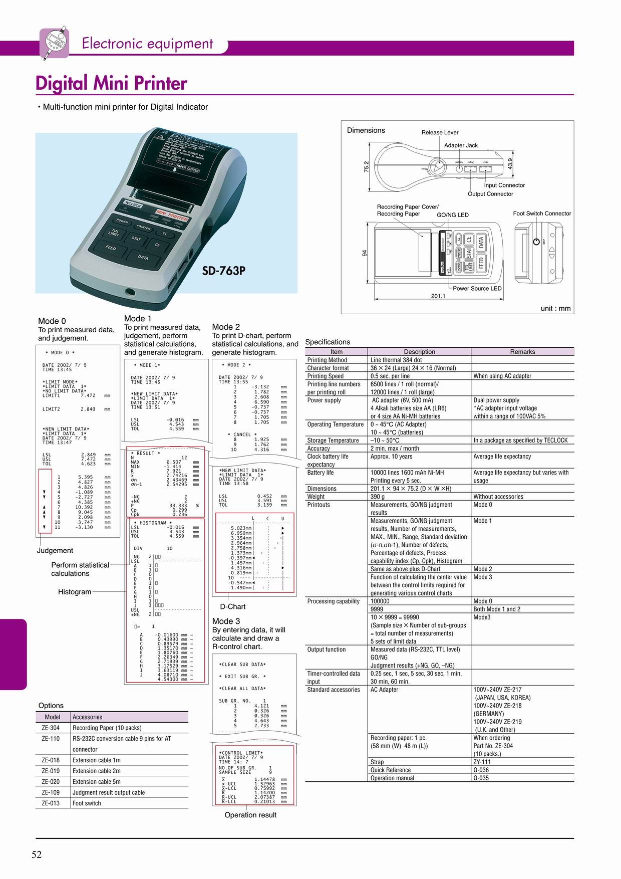 日本TECLOCK Smart Sensor Electronic Equipments