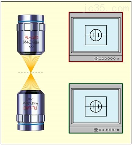 日本Union-THS-10- 精密厚度測(cè)量-顯微鏡