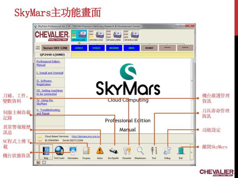 臺灣福裕-SkyMars-支援FANUC丨三菱丨海德漢丨新代丨寶元丨西門子控制  器原始圖片3