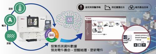 iMCS連結(jié)智慧制造