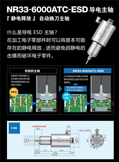 中西-NAKANISHI-e3000-高速主軸