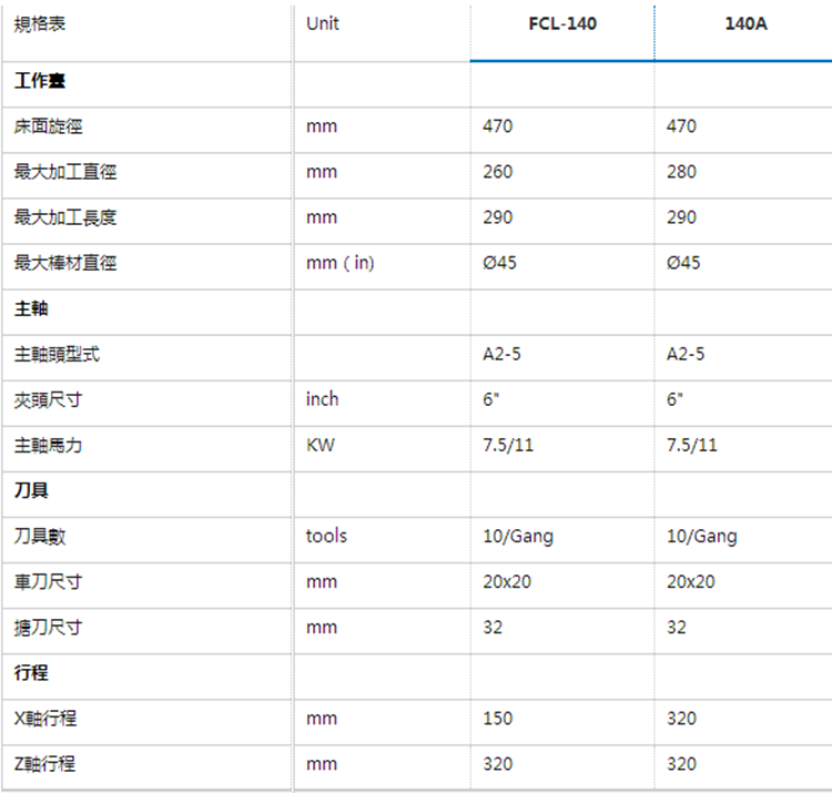 福硕科技线轨FCL-140A-