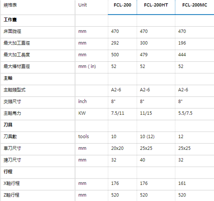 福碩科技線軌FCL-200HT-MC-