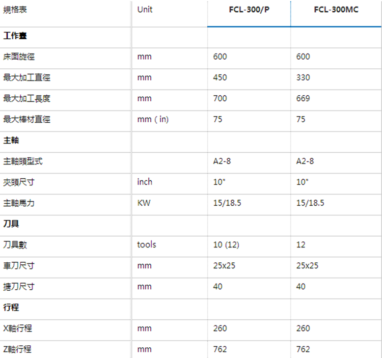 福碩科技線軌FCL-300P-MC-原始圖片2