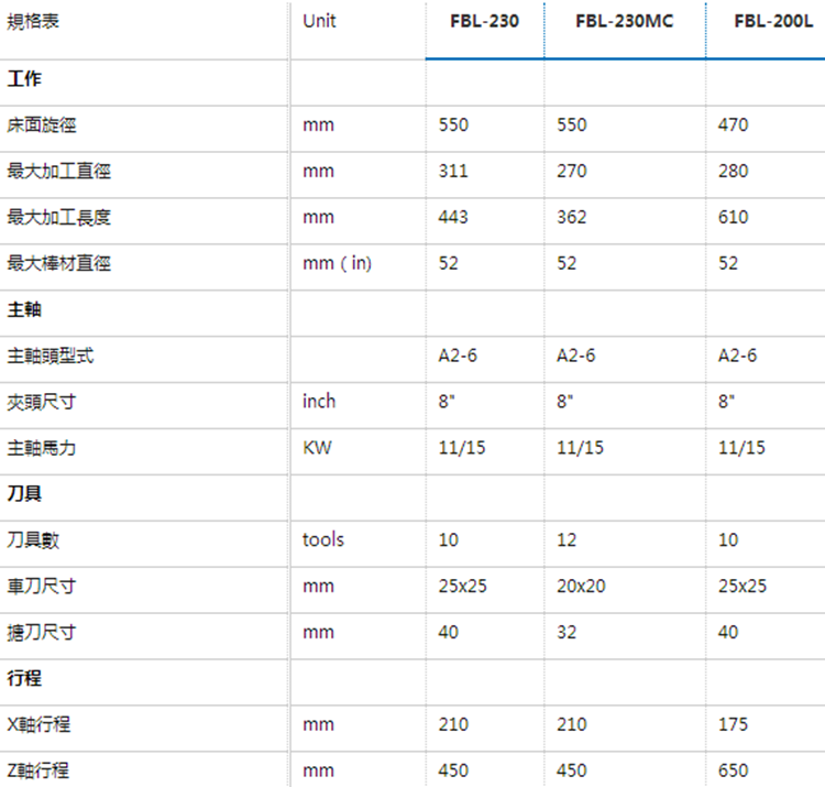 福碩科技硬軌FBL-230MC-200L-原始圖片2