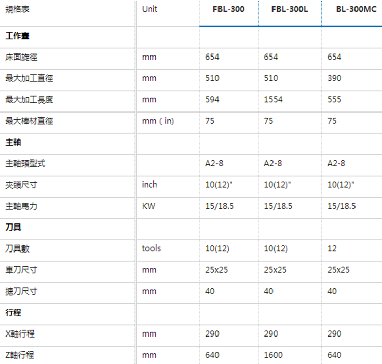 福碩科技硬軌FBL-300L-MC-