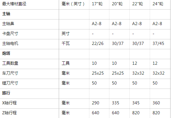 福碩科技,鋁輪數(shù)控車床FBL-300W17,20 FBL-360W22,24