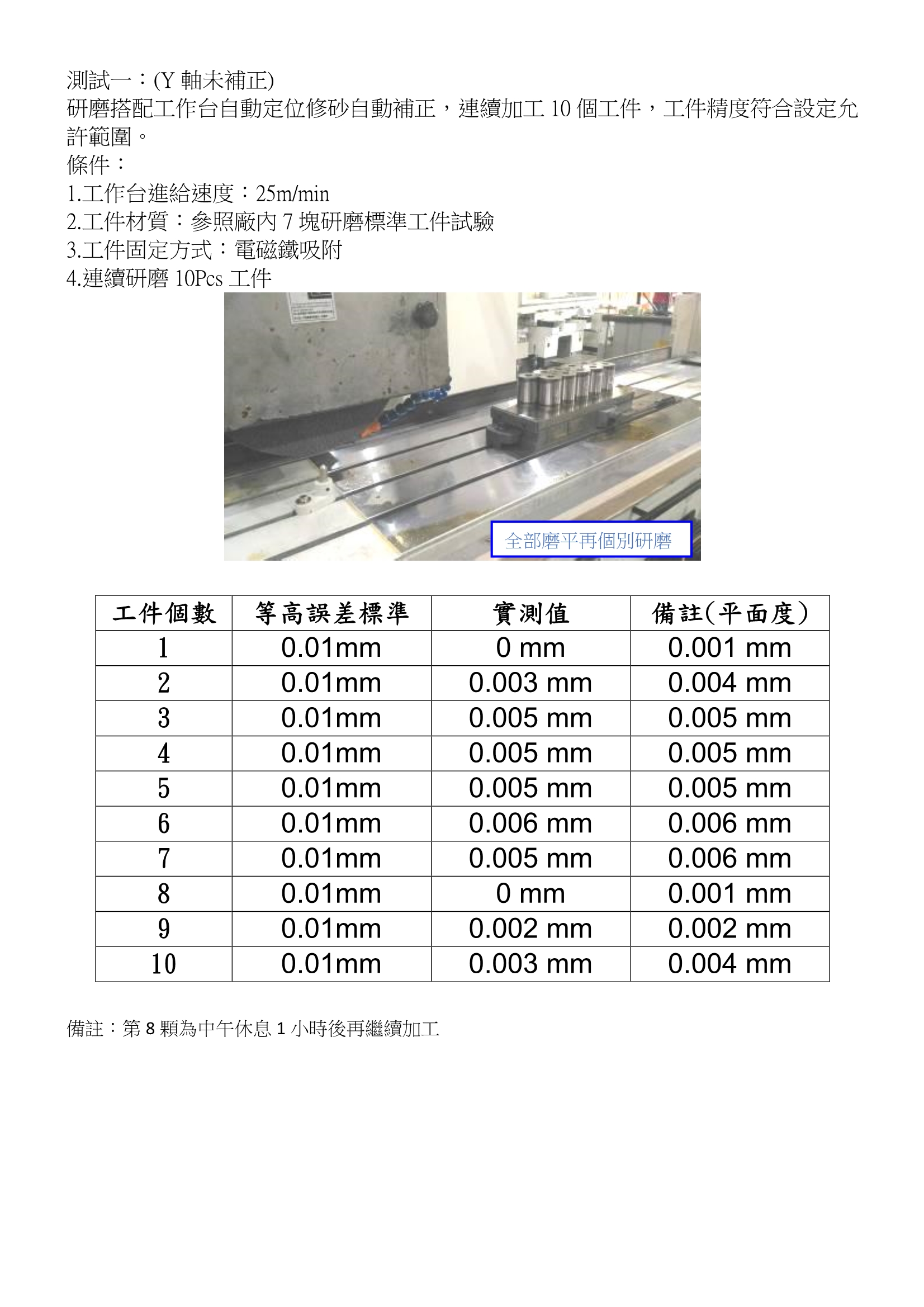 台湾福裕FSG-1640ADIV_自动修砂，自动补偿功能，测试报告