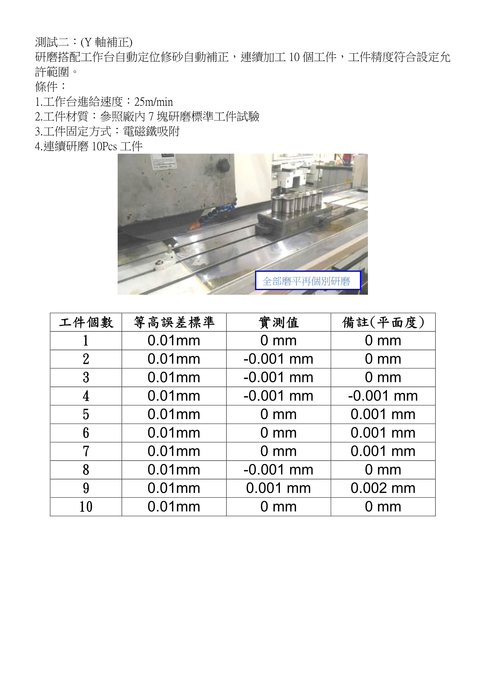 台湾福裕FSG-1640ADIV_自动修砂，自动补偿功能，测试报告