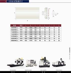 臺灣福裕立加VMC-硬軌1055,1165,1370-G,1690-G,1890-GVMC原始圖片2