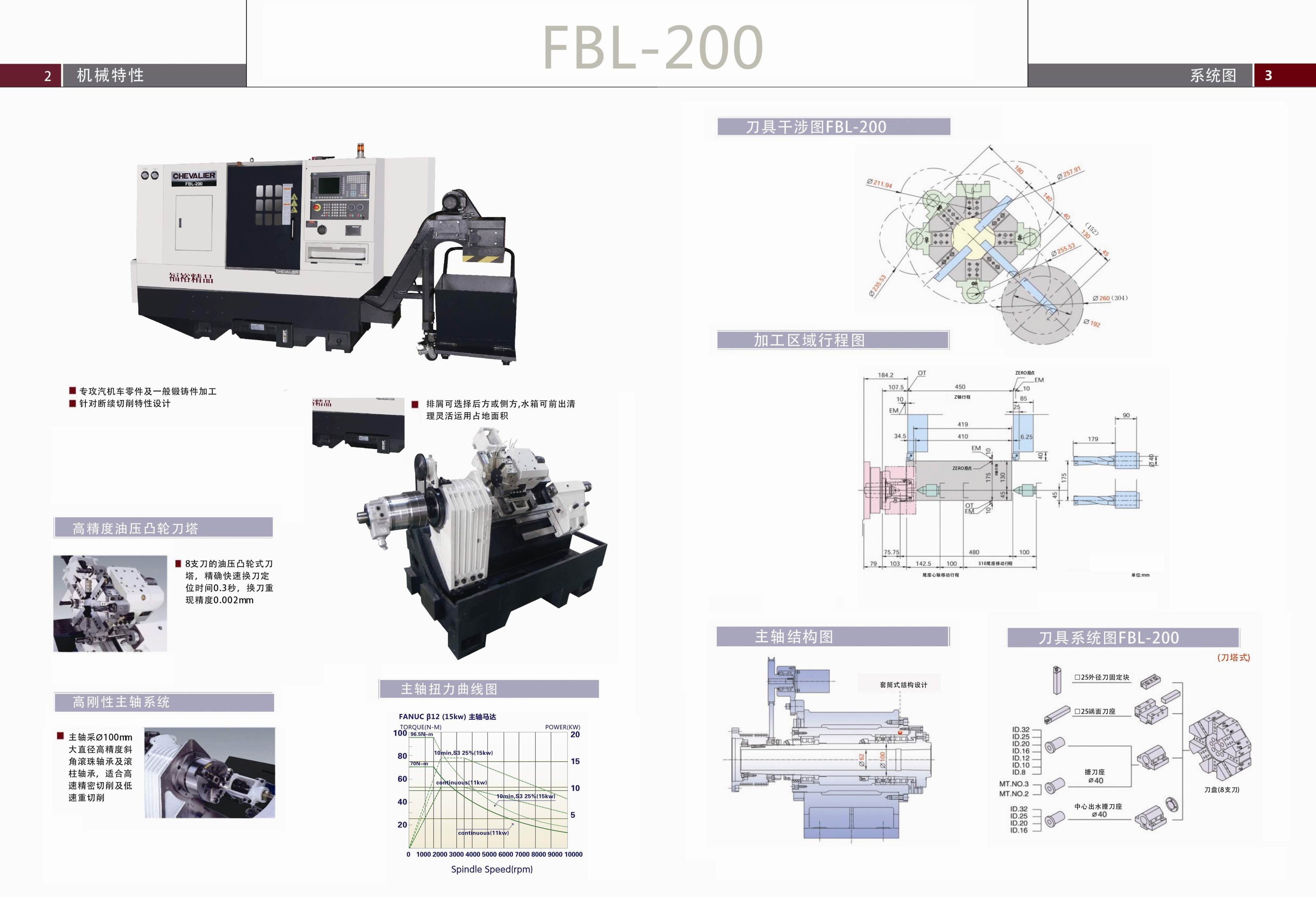 台湾福裕FBL-200,260L,BL,300,500,500W22CNC车床