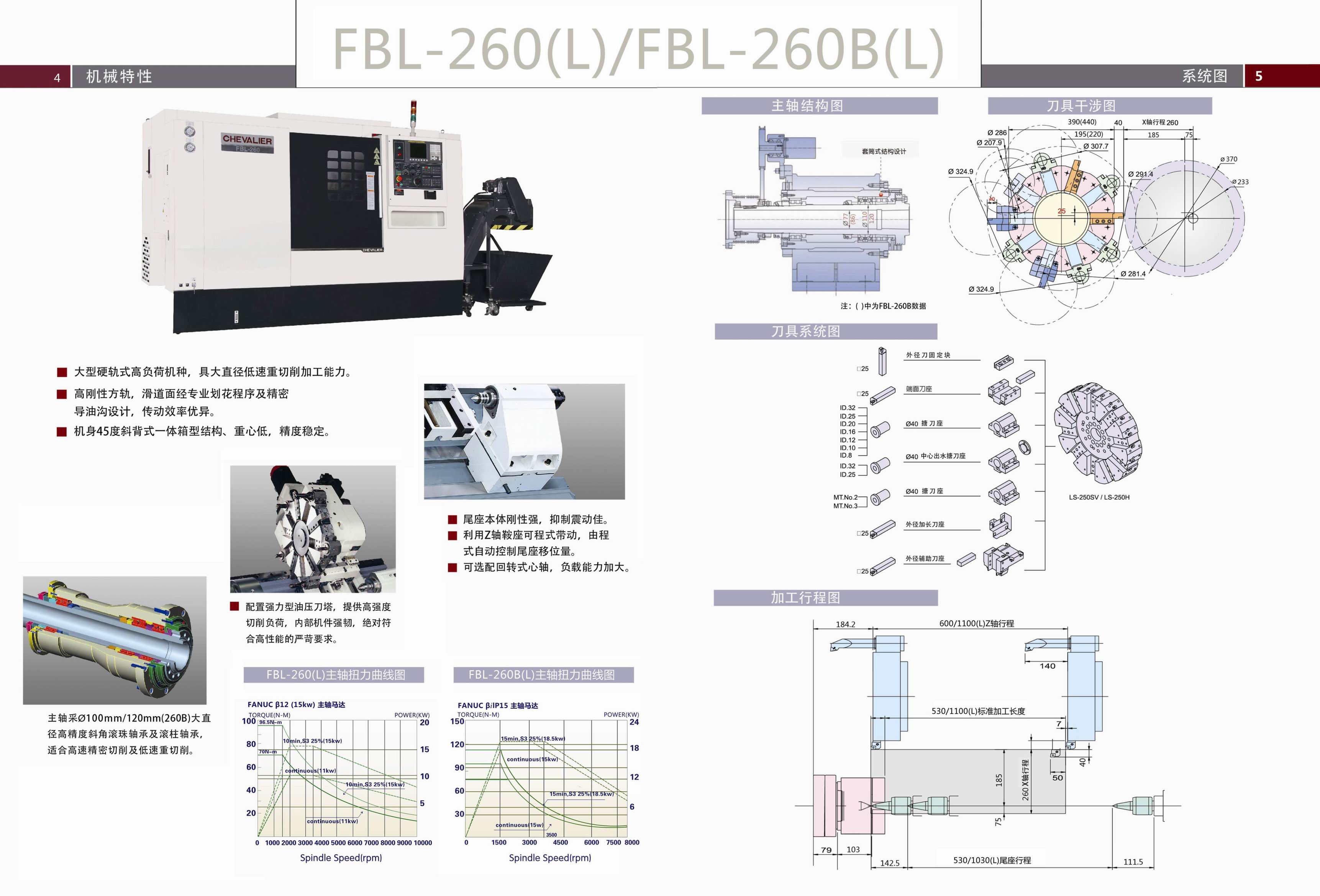 台湾福裕FBL-200,260L,BL,300,500,500W22CNC车床