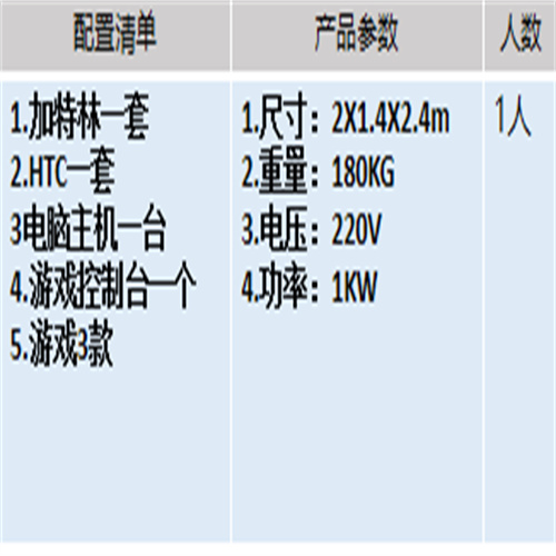 萬像VR 智能加特林 重型機槍VR外設(shè)，制作精良的VR游戲內(nèi)容，場景眾多