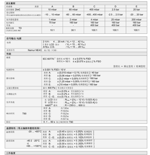 BDsensors  DPT200原始圖片3