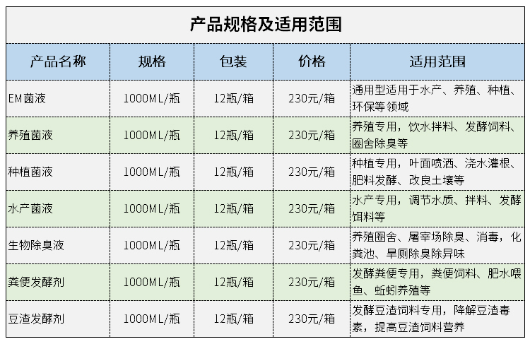 EM菌液水产养殖种植专用益生菌农用禽用兽用发酵剂原液原露 