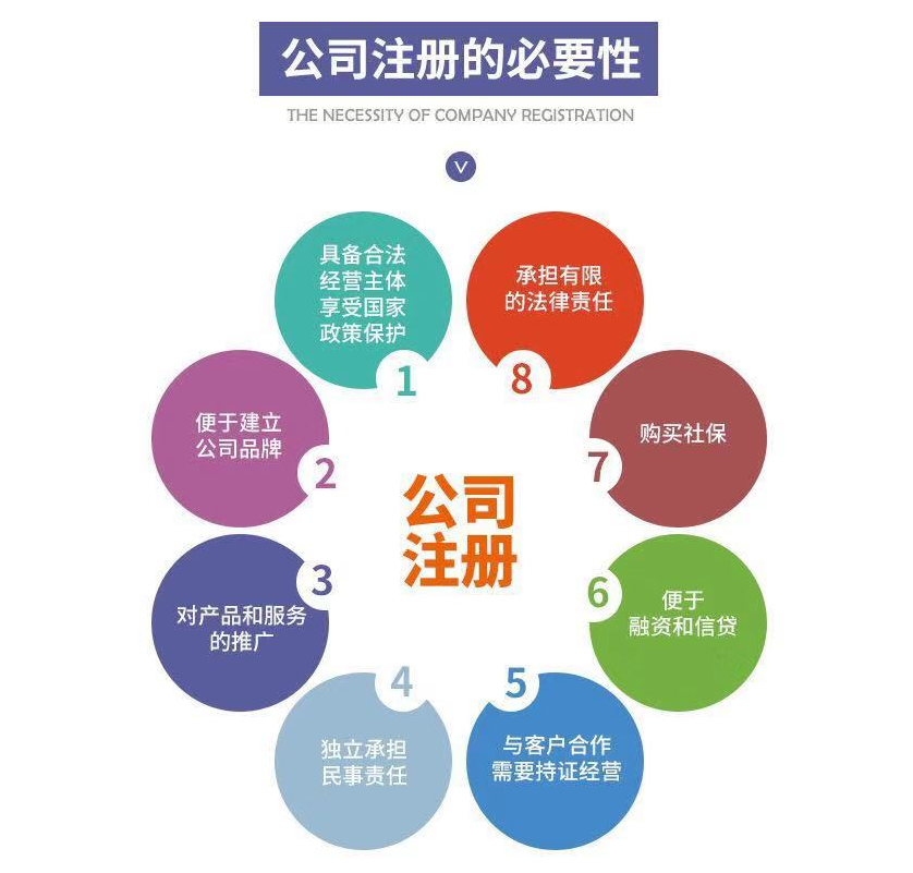 深圳開公司_深圳會計代理公司_深圳執照_深圳注冊公司原始圖片3