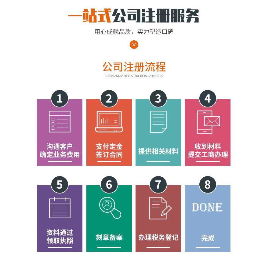 深圳公司注冊代辦 財務代理咨詢 工商變更代理原始圖片3