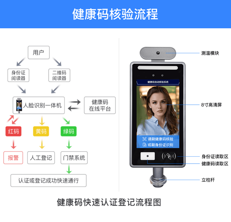 蘇康碼人臉識別測溫掃碼通行四合一設備對接寧搏疫平臺