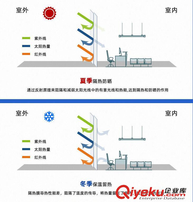 石家莊商場(chǎng)裝飾玻璃貼膜電梯玻璃貼膜