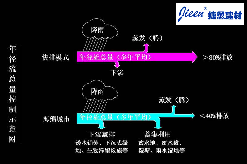 透水砖_透水路面砖铺装让城市路面不再发热_捷恩建材