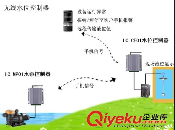 濟南惠馳水位無線自動控制系統運行可靠