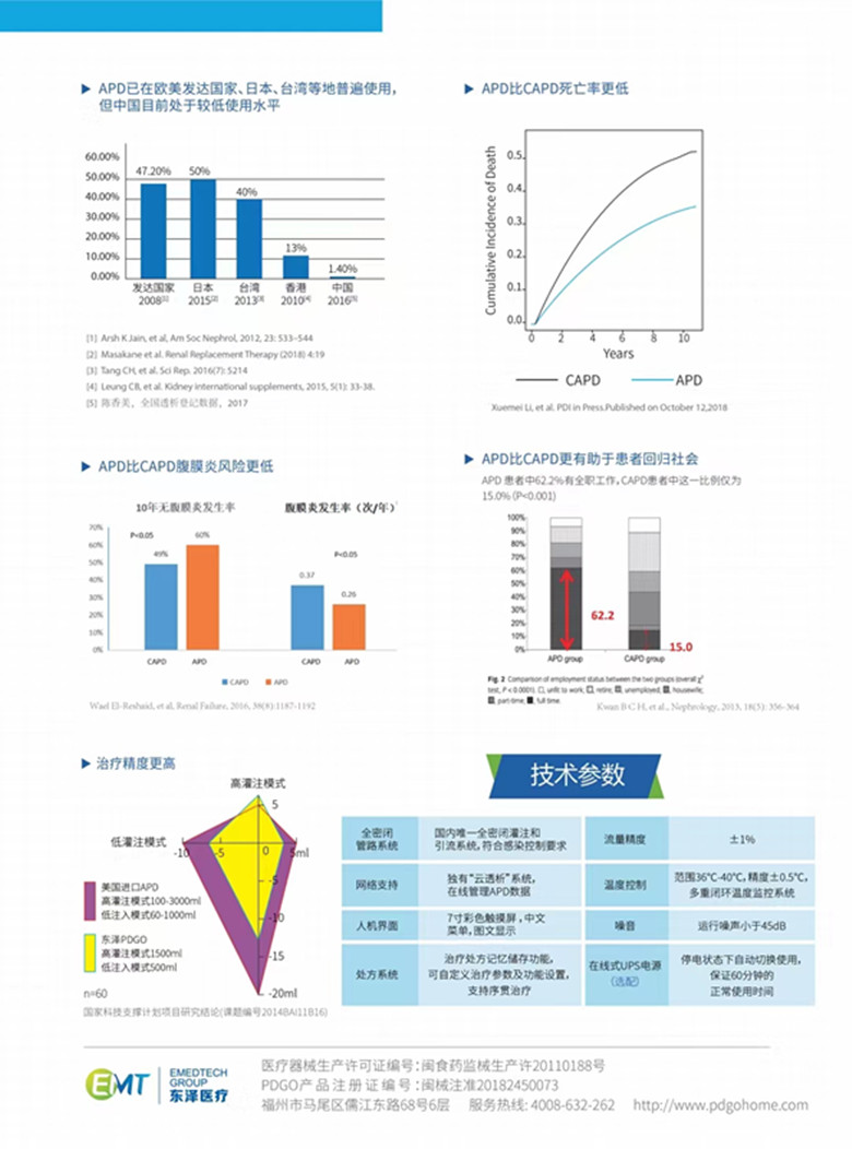 西安在家做的透析仪     腹膜透析机哪里有