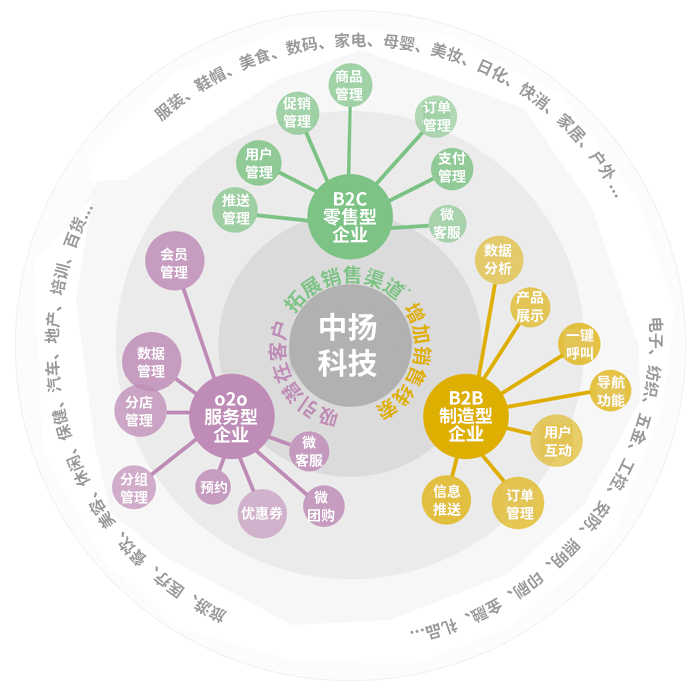 臨沂APP開發小程序開發物聯網軟件開發
