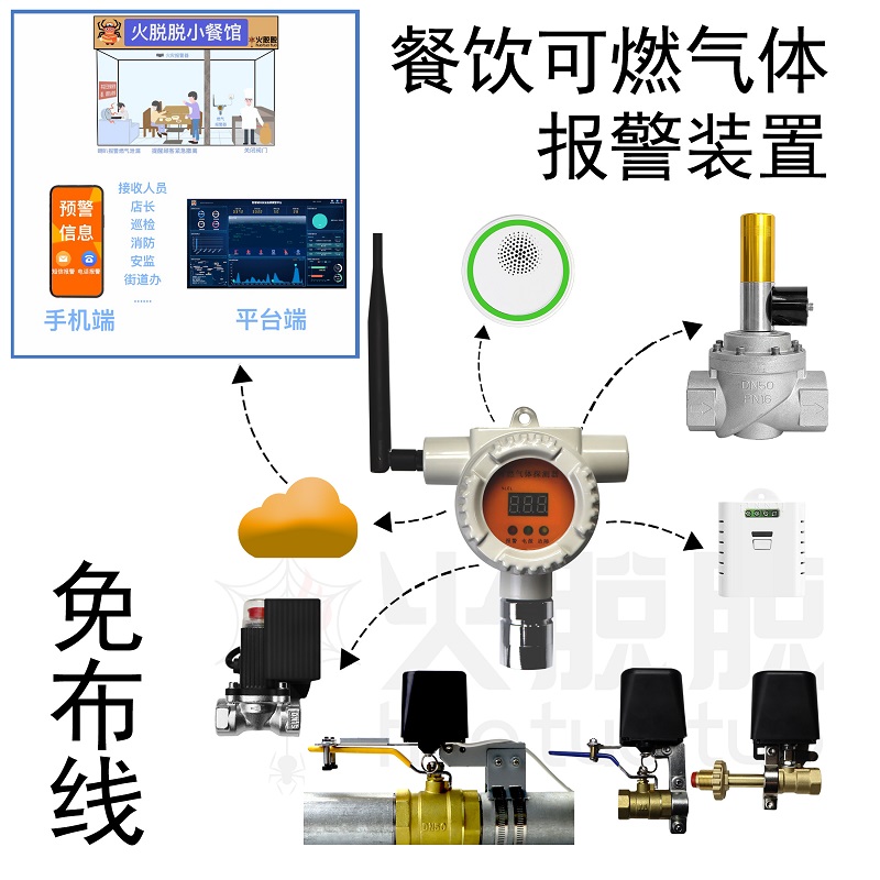 工商业可燃气体报警装置安装的要求