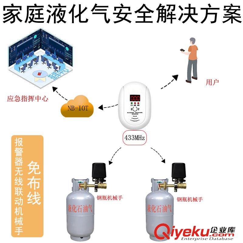 嘉德云GT-JDY-07R可燃?xì)怏w閥門(mén)控制器