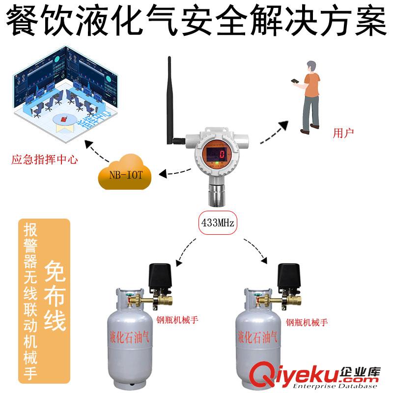 嘉德云GT-JDY-07R可燃?xì)怏w閥門(mén)控制器