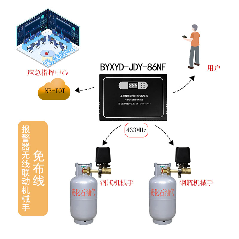 嘉德云BYXYD-JDY-86NF小餐飲廚房用燃?xì)鈭?bào)器