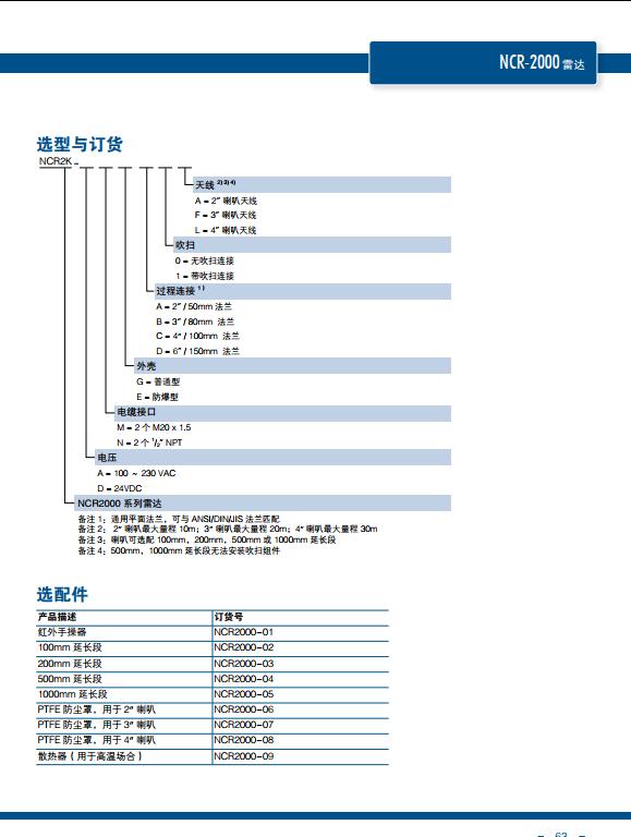 美国venture必测NCR2000雷达波物位计