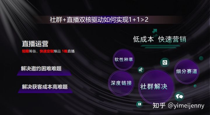 医美私域直播平台软件研发