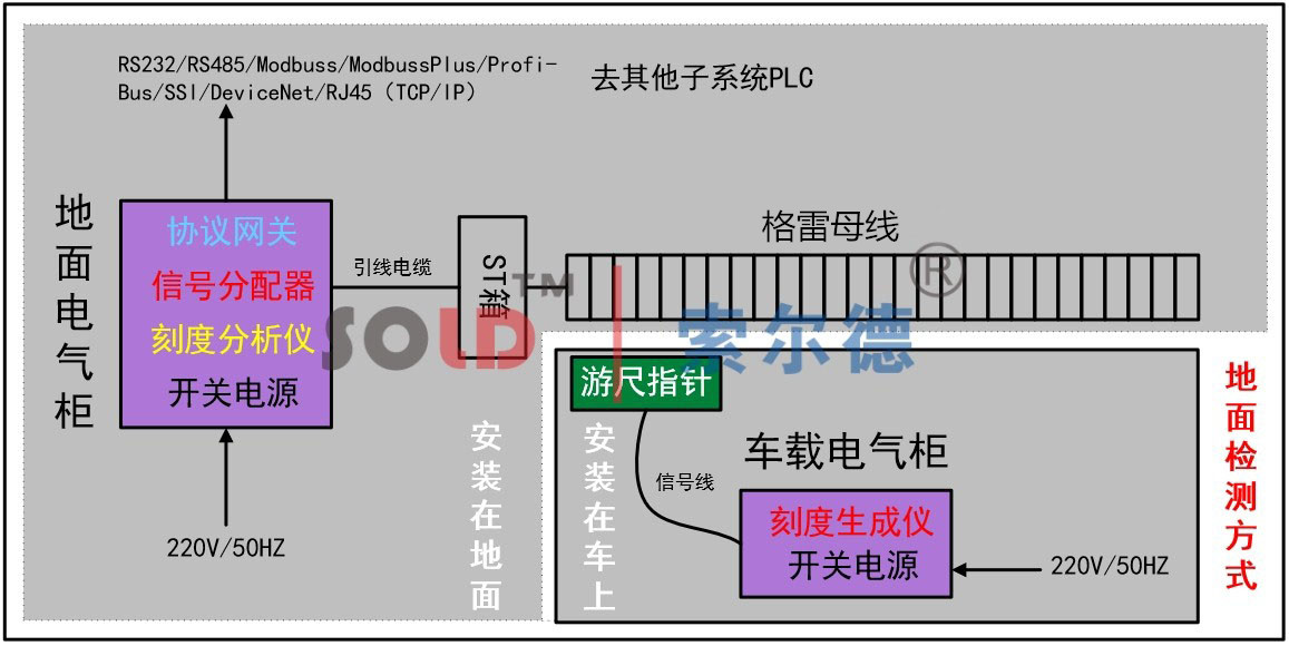 格雷母線公司_格雷母線廠家_武漢索爾德售后保障原始圖片3