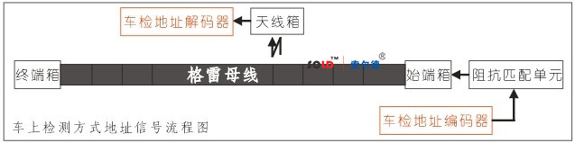 格雷母線公司_格雷母線廠家_武漢索爾德售后保障原始圖片2