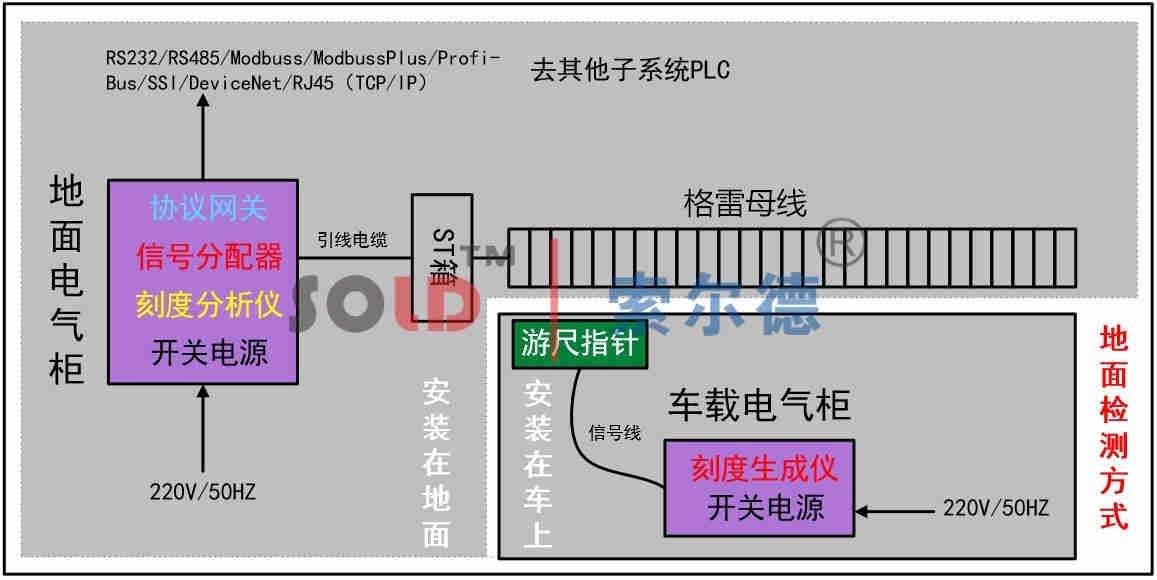 格雷母线_格雷母线生产厂家_武汉索尔德放心省心