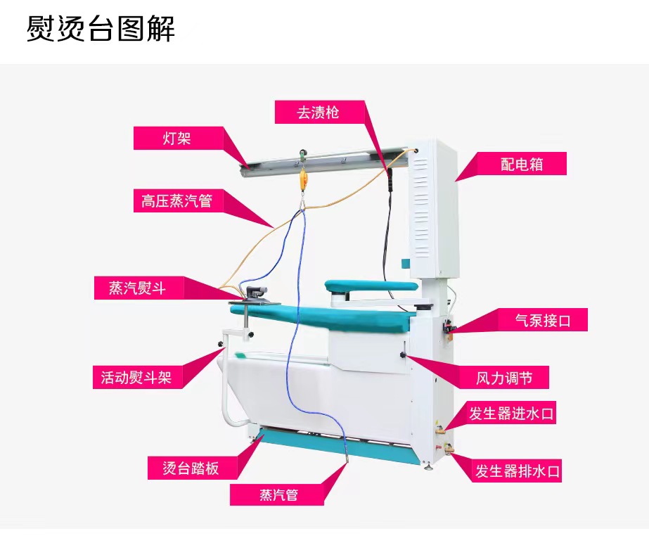 力凈 DGN多功能吸鼓風蒸汽熨燙臺 干洗店熨燙設備原始圖片3