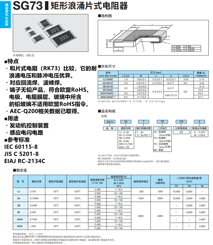 SG73P2BTTD7R5J 精密級 耐脈沖 高功率車規貼片電阻器 KOA代理 羅吉達