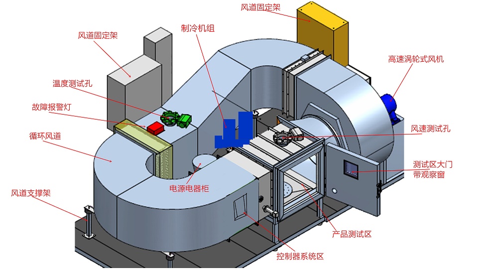 供應國測牌GC-FD-1200F風洞試驗機