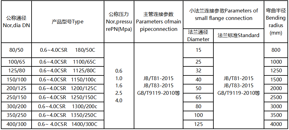 雙層保溫金屬軟管