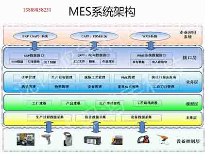 鸿宇汽车MES系统