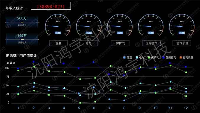 鸿宇园区能源（EMS）管理系统