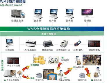 WMS倉庫管理系統(tǒng)原始圖片2