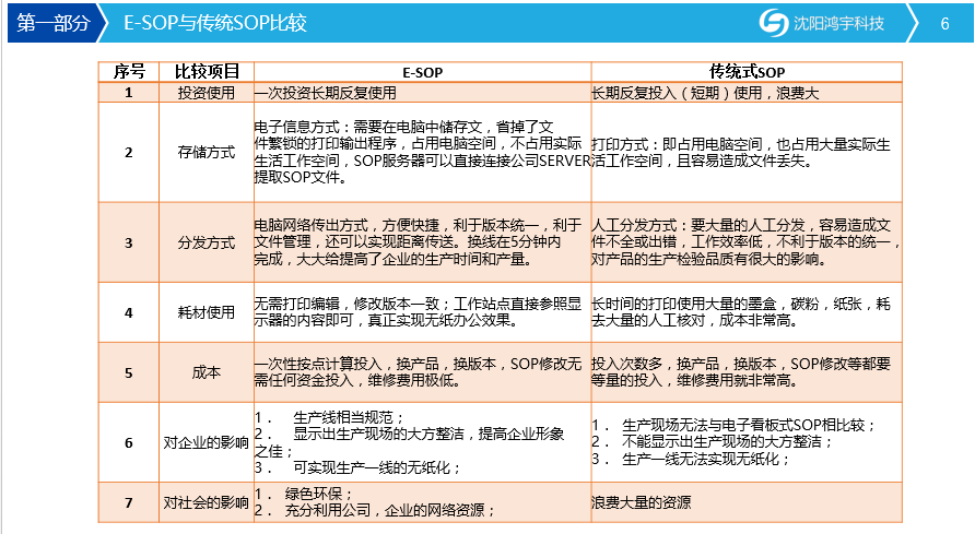 电子作业指导书