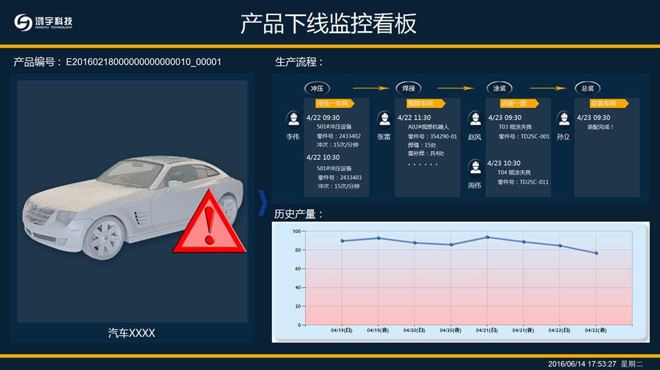 MTS生产追溯系统