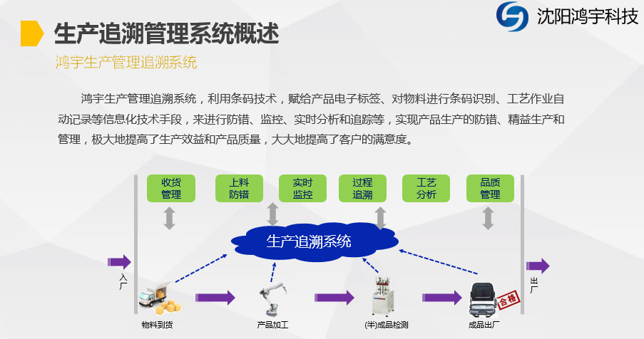 MTS生产追溯系统