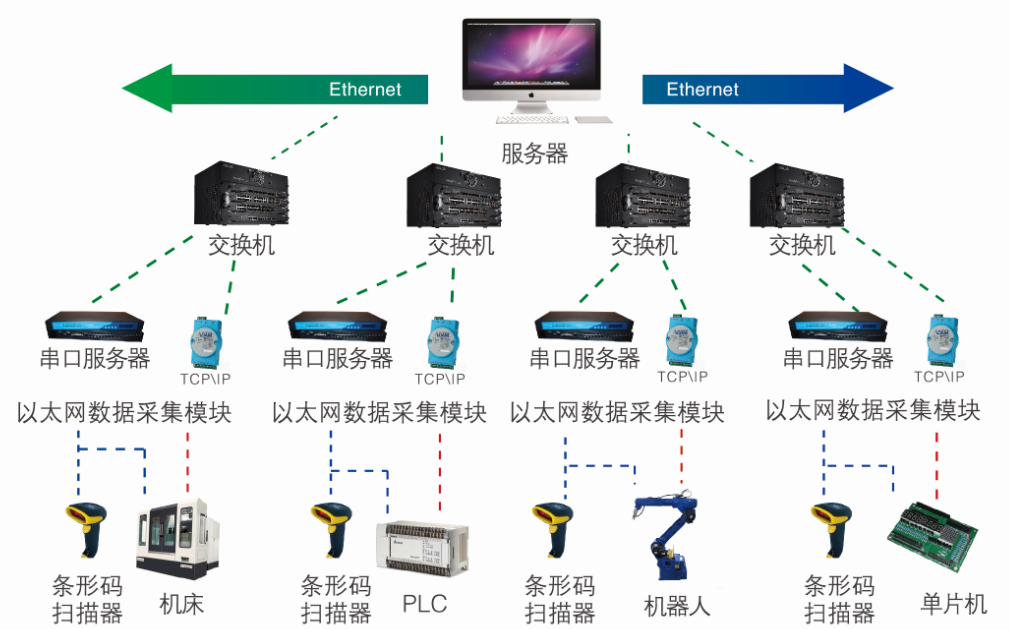 MDA設備數據采集系統原始圖片2