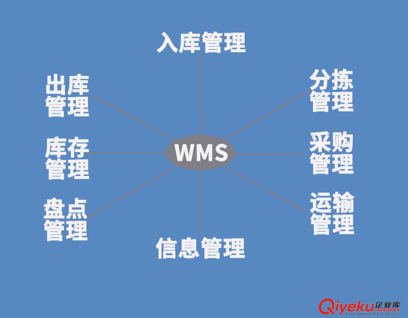 聚米軟件+wms系統+出入庫管理+倉庫盤點+倉庫管理軟件